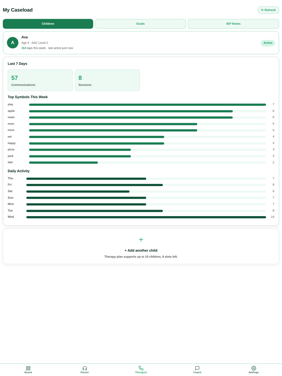 The caseload dashboard listing clients